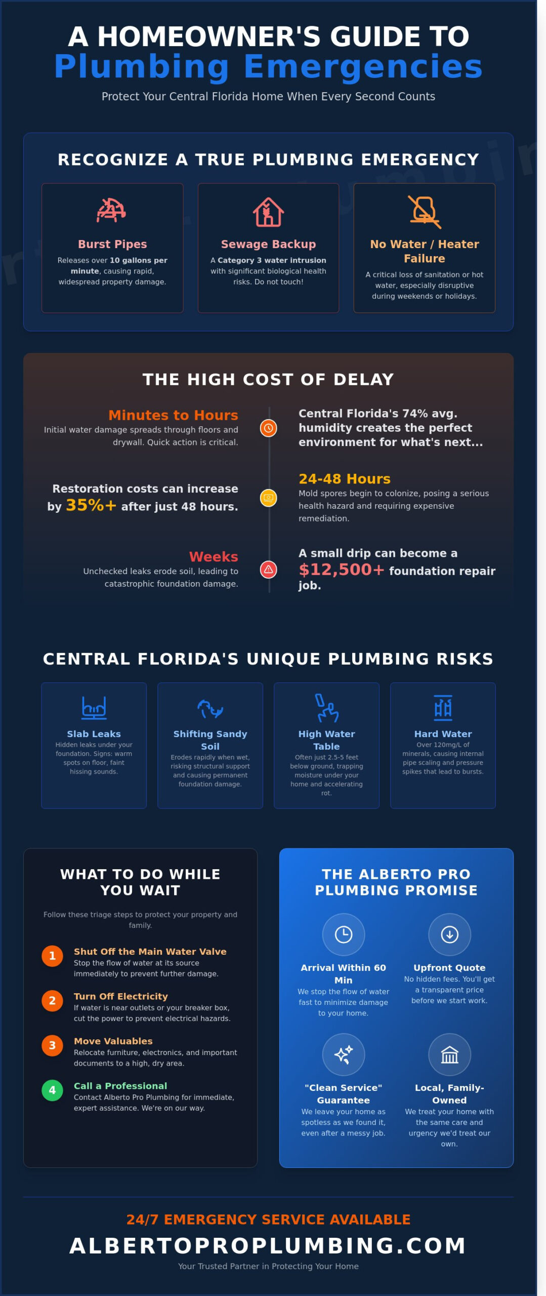 24/7 Emergency Plumbing Repair in Clermont, FL | Fast & Professional