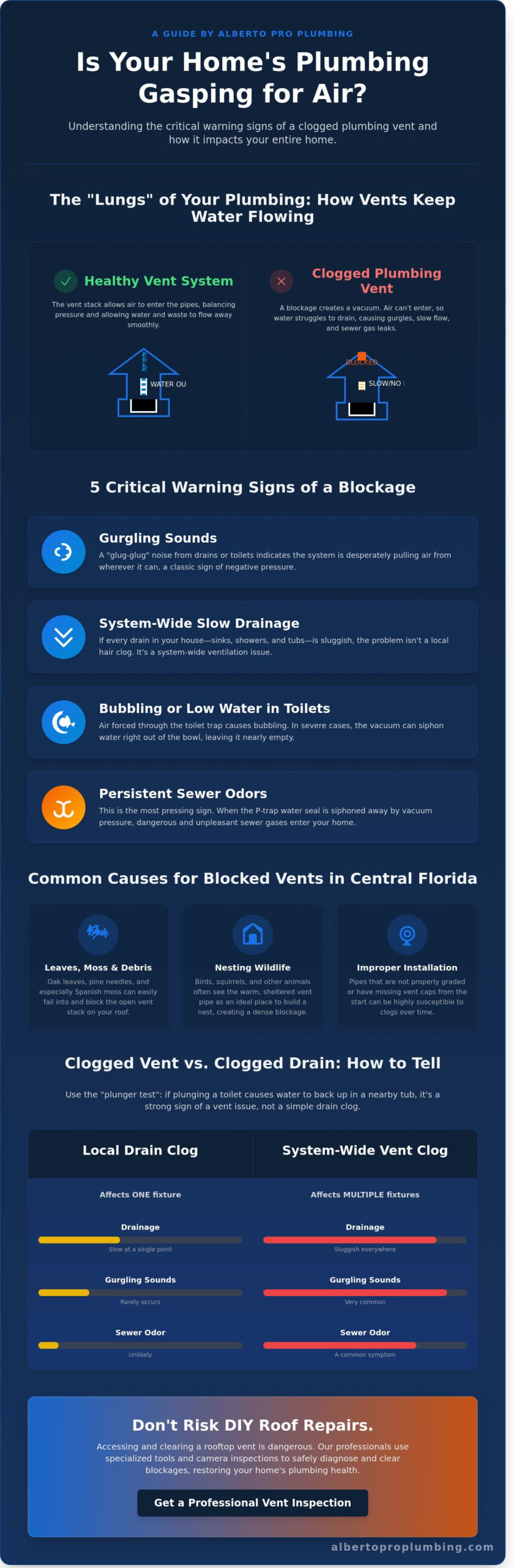 Clogged Plumbing Vent in Clermont, FL: Signs, Causes, and Professional Solutions
