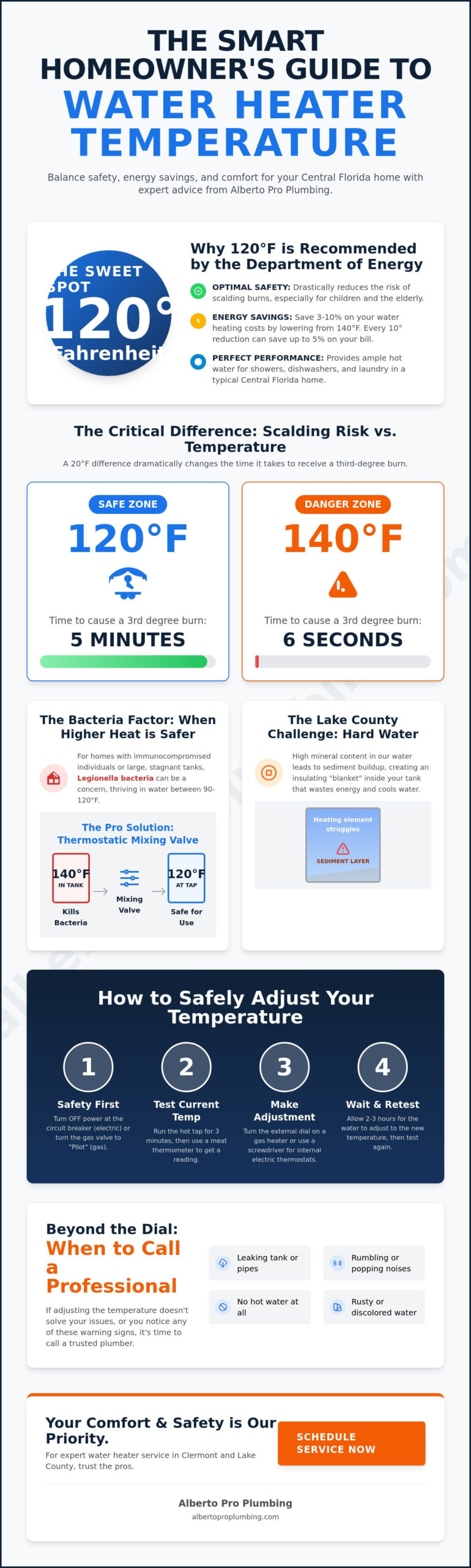 Hot Water Heater Temperature Guide for Clermont, FL Homeowners (2026)