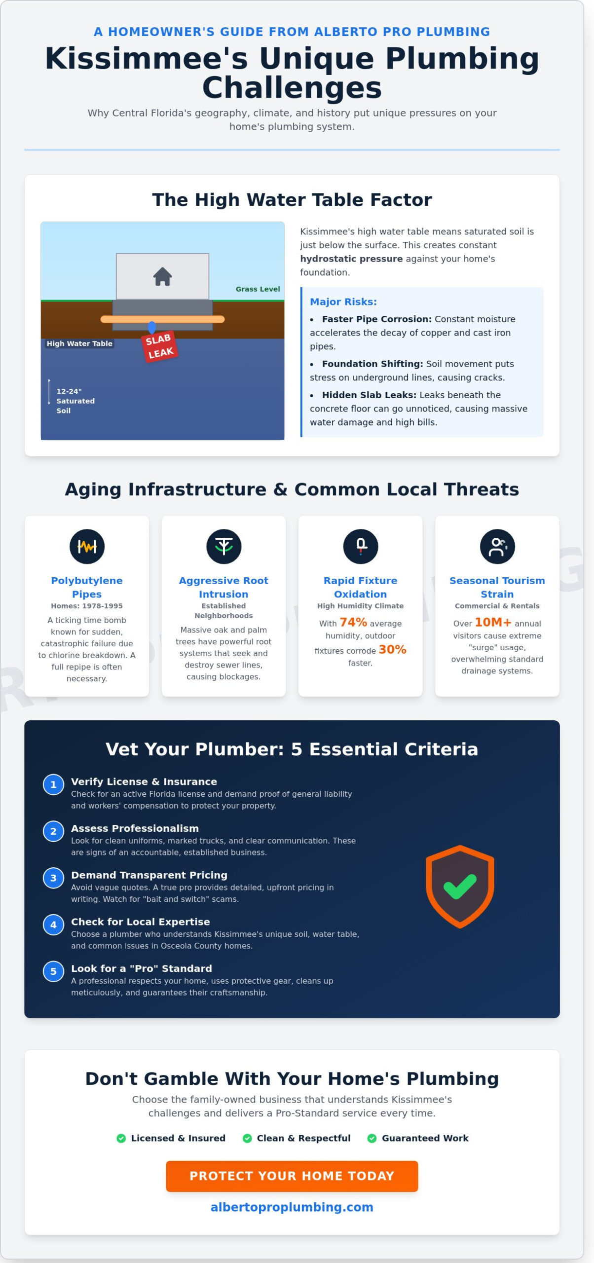 How to Choose the Best Plumber in Kissimmee, FL: A 2026 Homeowner's Guide