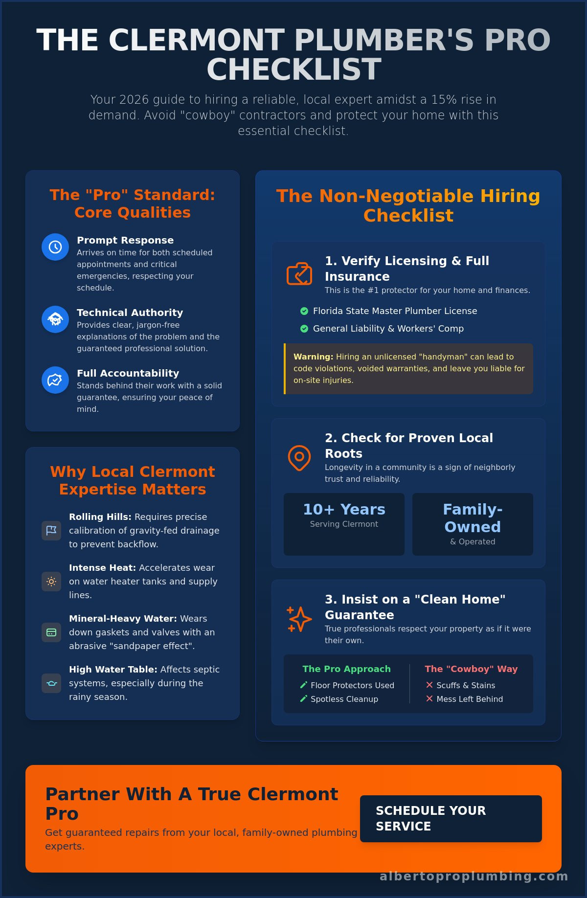 Plumbers in Clermont FL: The 2026 Homeowner’s FAQ Guide to Hiring the Best