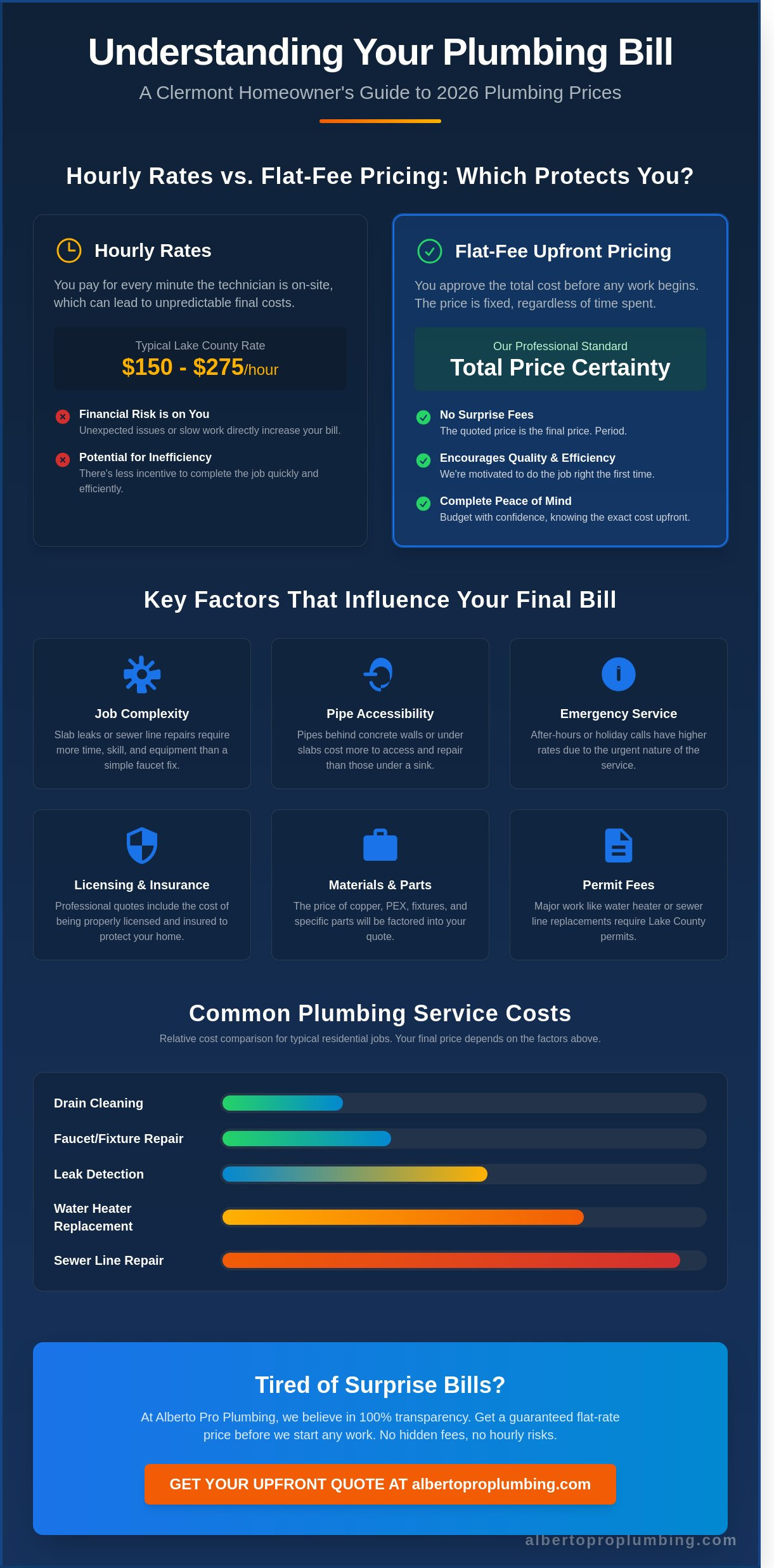 Plumbing Prices in Clermont, FL: 2026 Homeowner’s Cost Guide