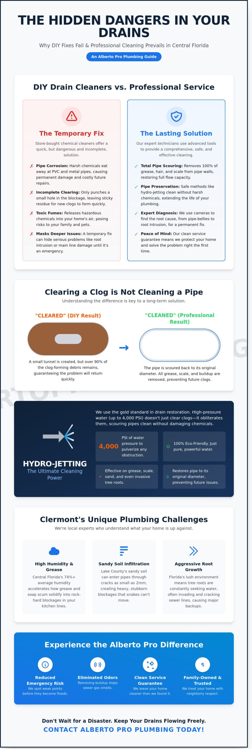 Professional Drain Cleaning Services in Clermont, FL | Alberto Pro Plumbing