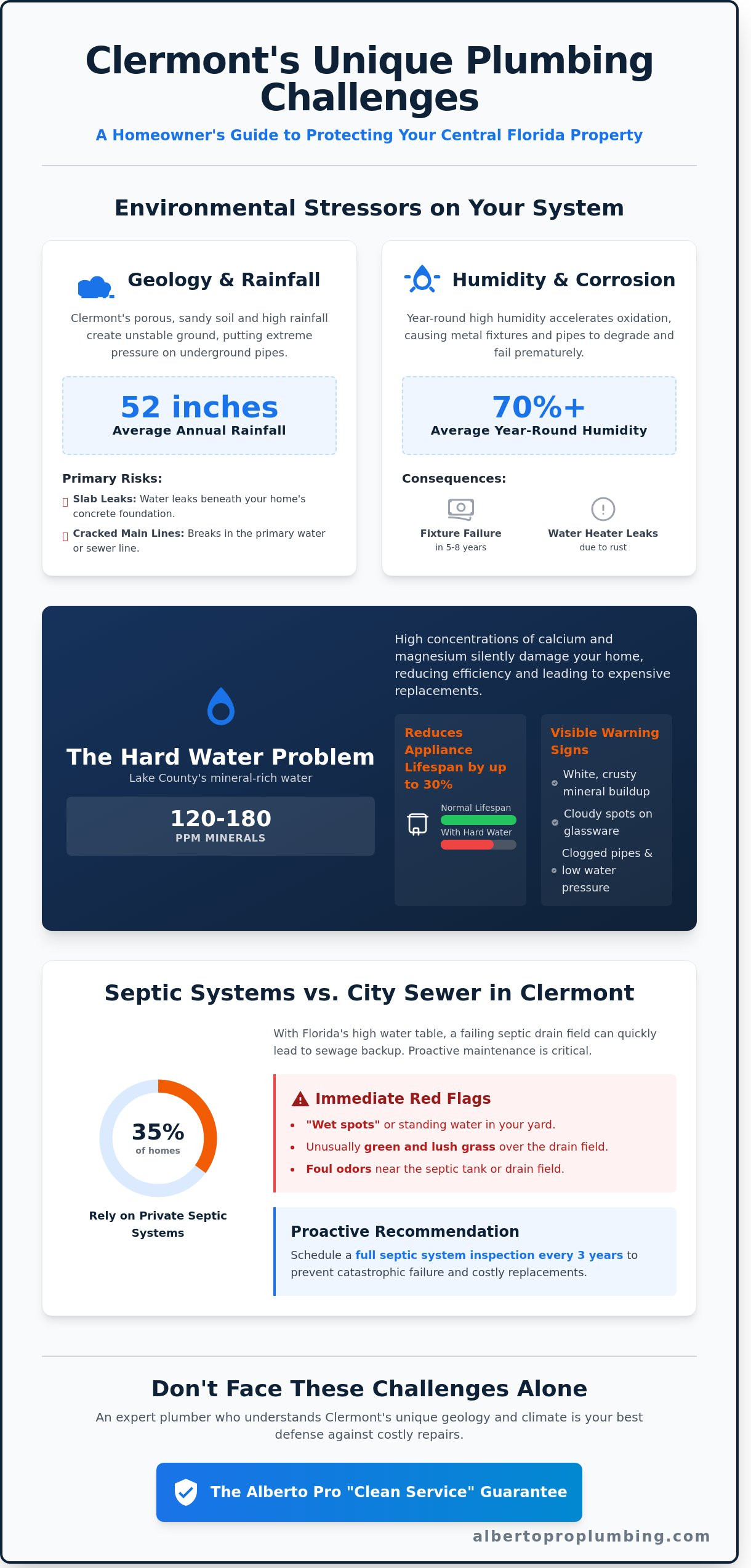 Professional Plumber Service in Clermont, FL: The Complete 2026 Homeowner’s Guide