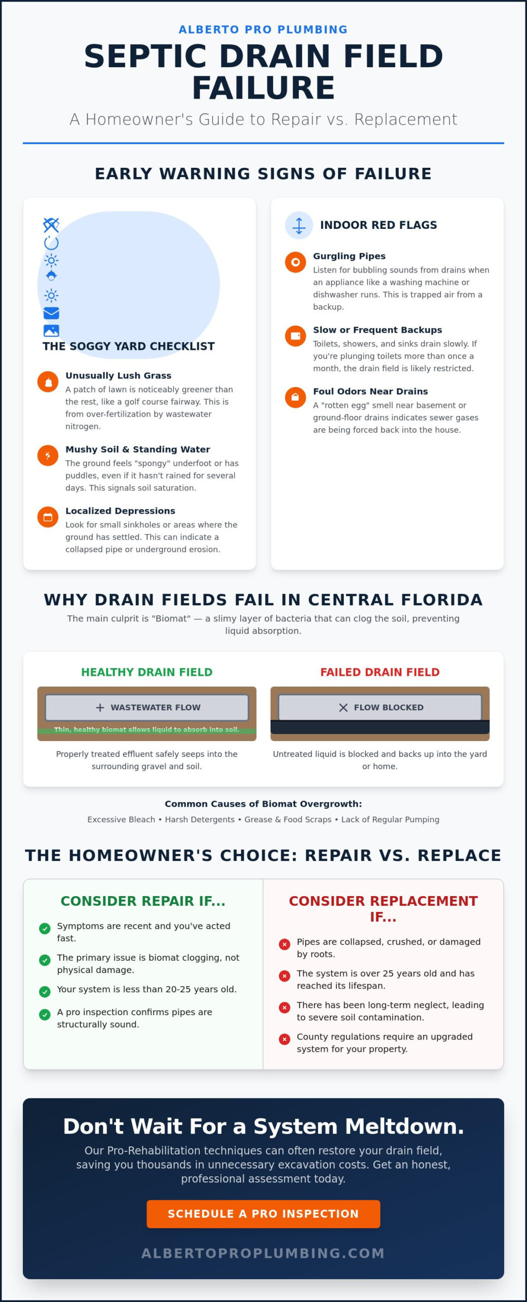 Repair Septic Drain Field: The Clermont Homeowner’s 2026 Troubleshooting Checklist