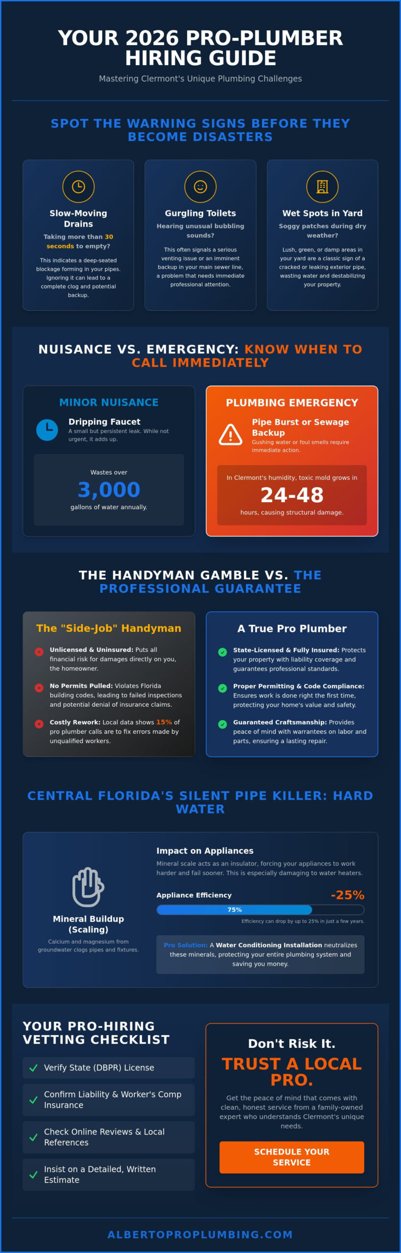 The Ultimate Clermont Homeowner’s Checklist for Hiring a Plumber in 2026