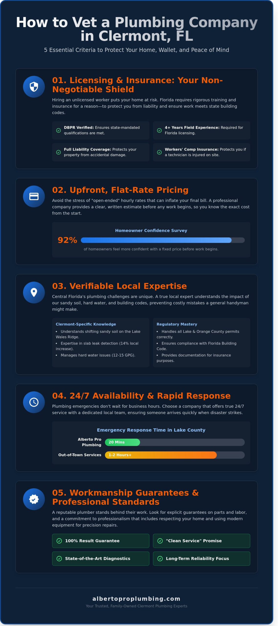 Top-Rated Plumbing Company in Clermont, FL: Professional Services You Can Trust