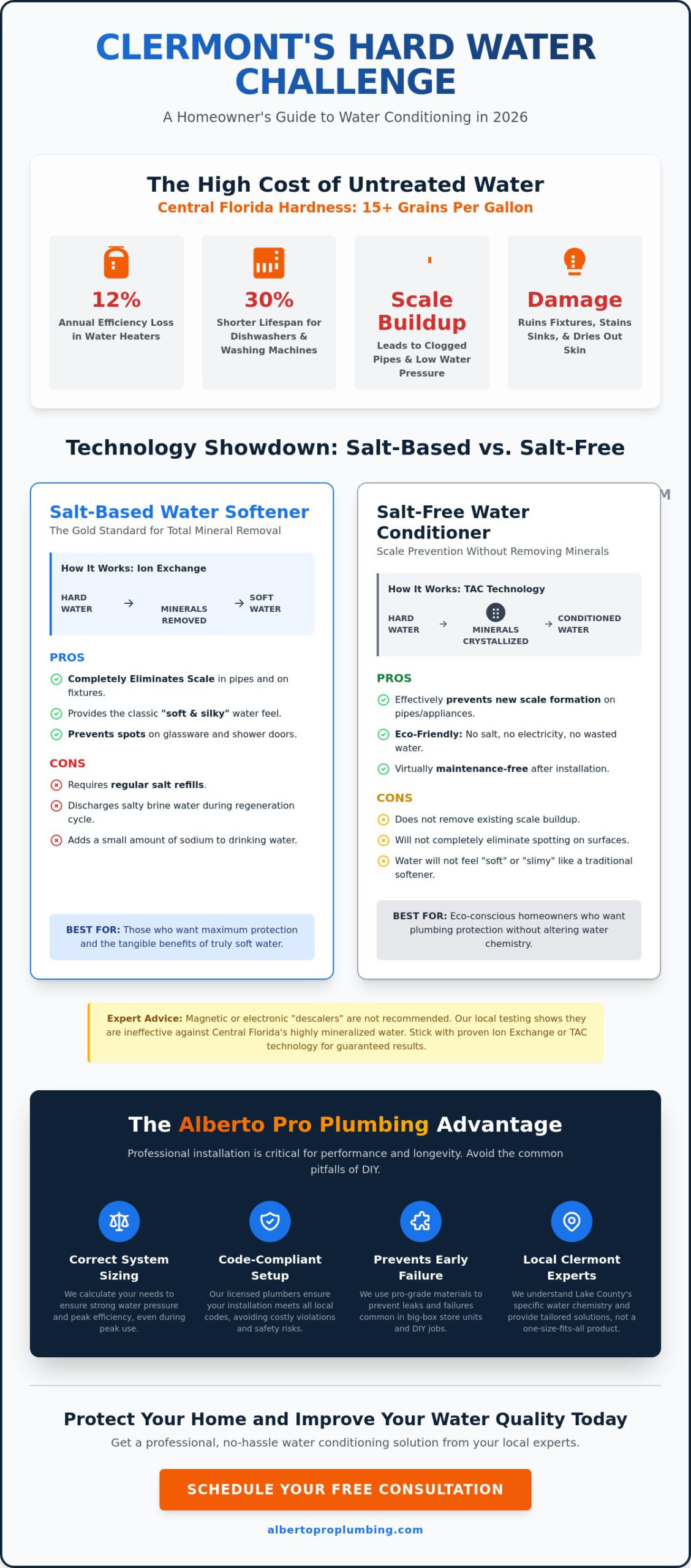 Water Conditioning Installation in Clermont, FL: The 2026 Homeowner’s Comparison Guide