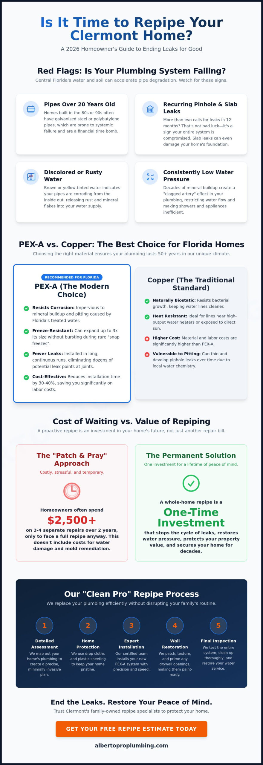 Whole Home Repipe in Clermont, FL: The 2026 Homeowner’s Guide