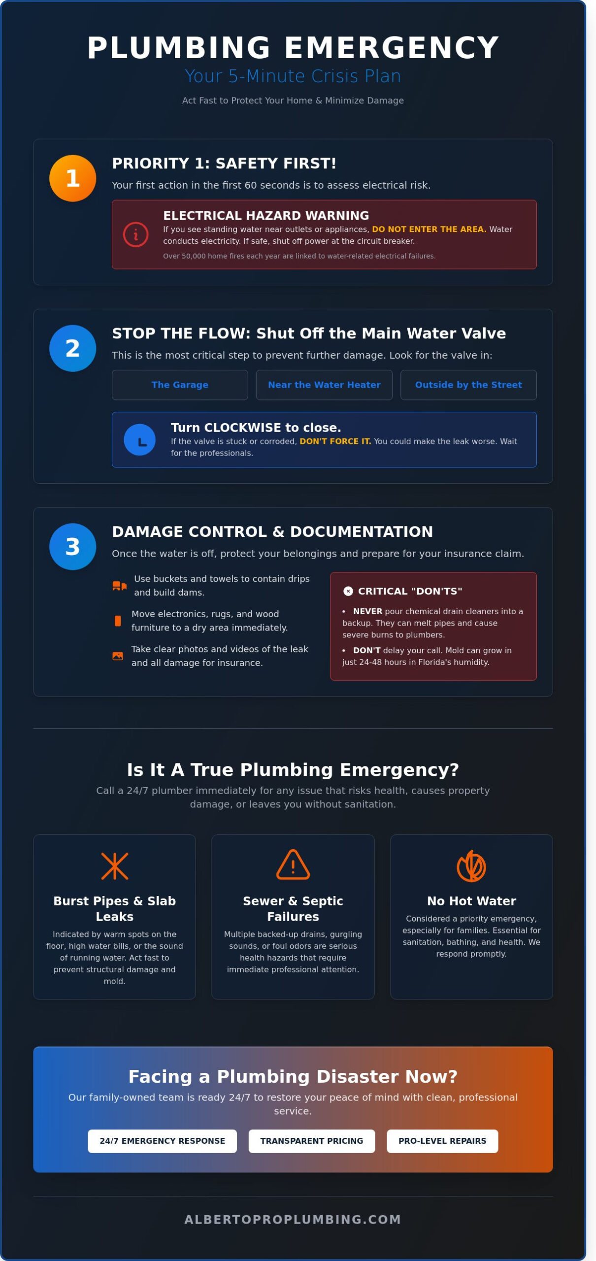 24/7 Plumber in Clermont, FL: Rapid Emergency Repairs You Can Trust