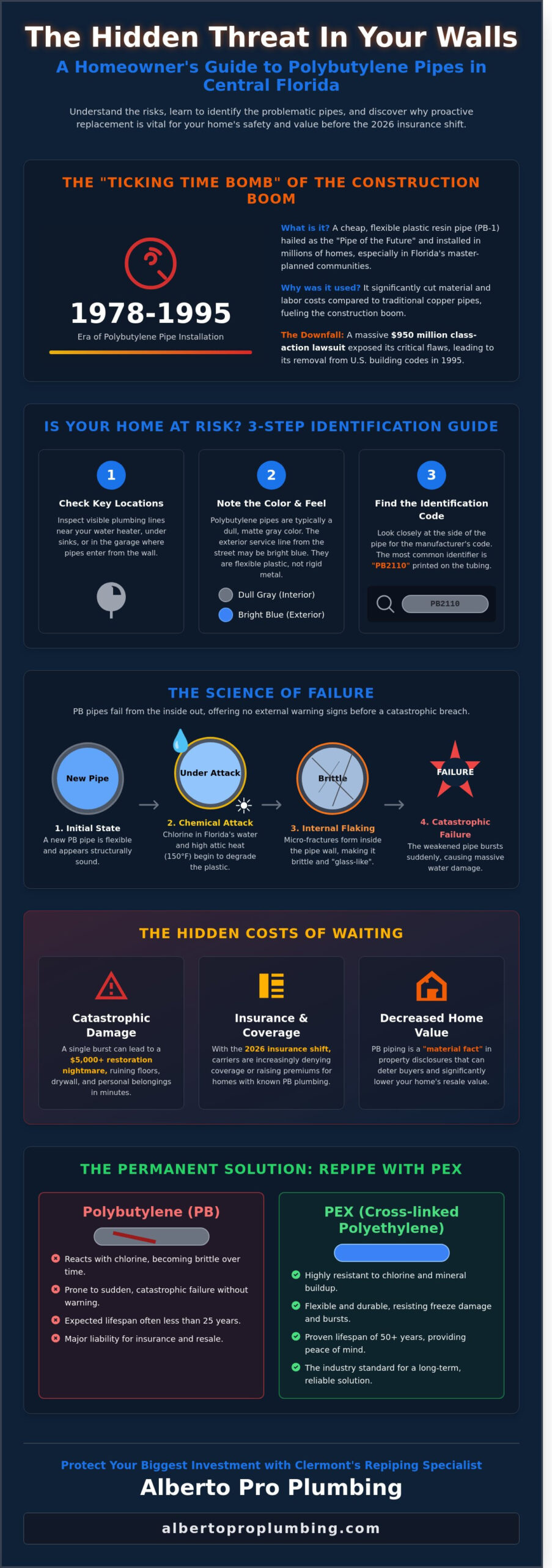 What Are Polybutylene Pipes? A Guide for Clermont, FL Homeowners