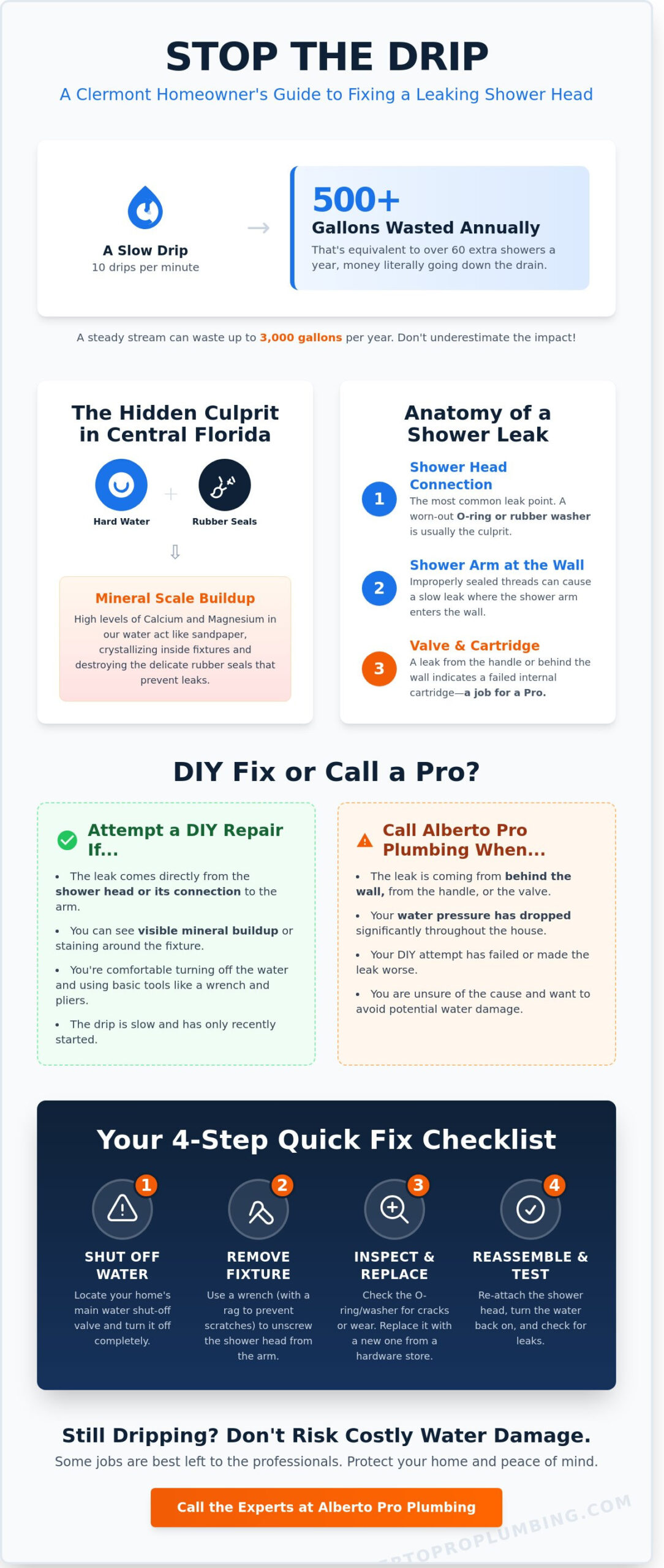 How to Fix a Leaking Shower Head: A Clermont Homeowner’s 2026 Guide