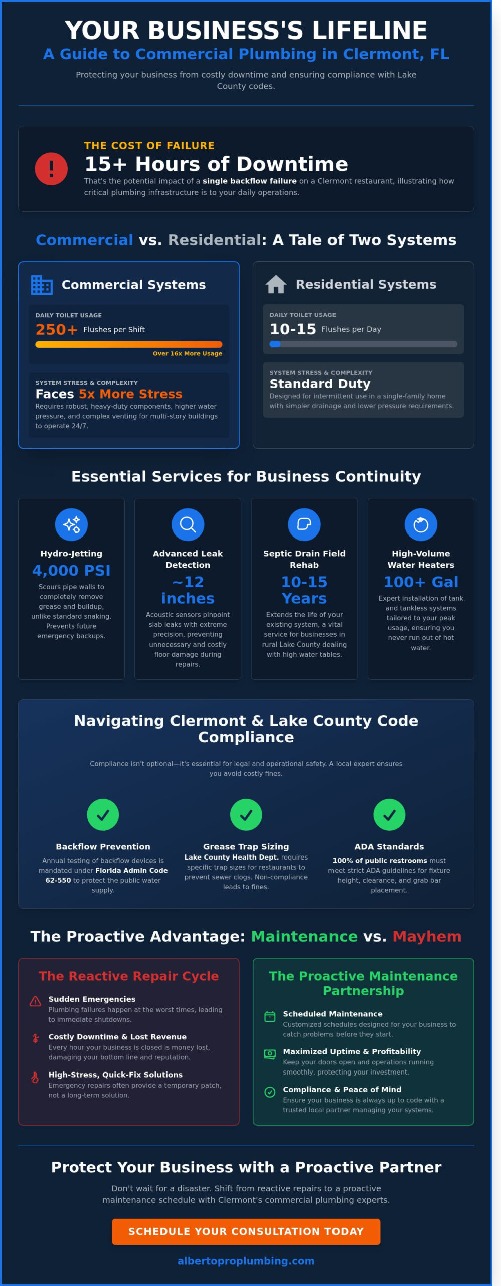 Commercial Plumbing Near Me: The 2026 Business Guide to Clermont, FL