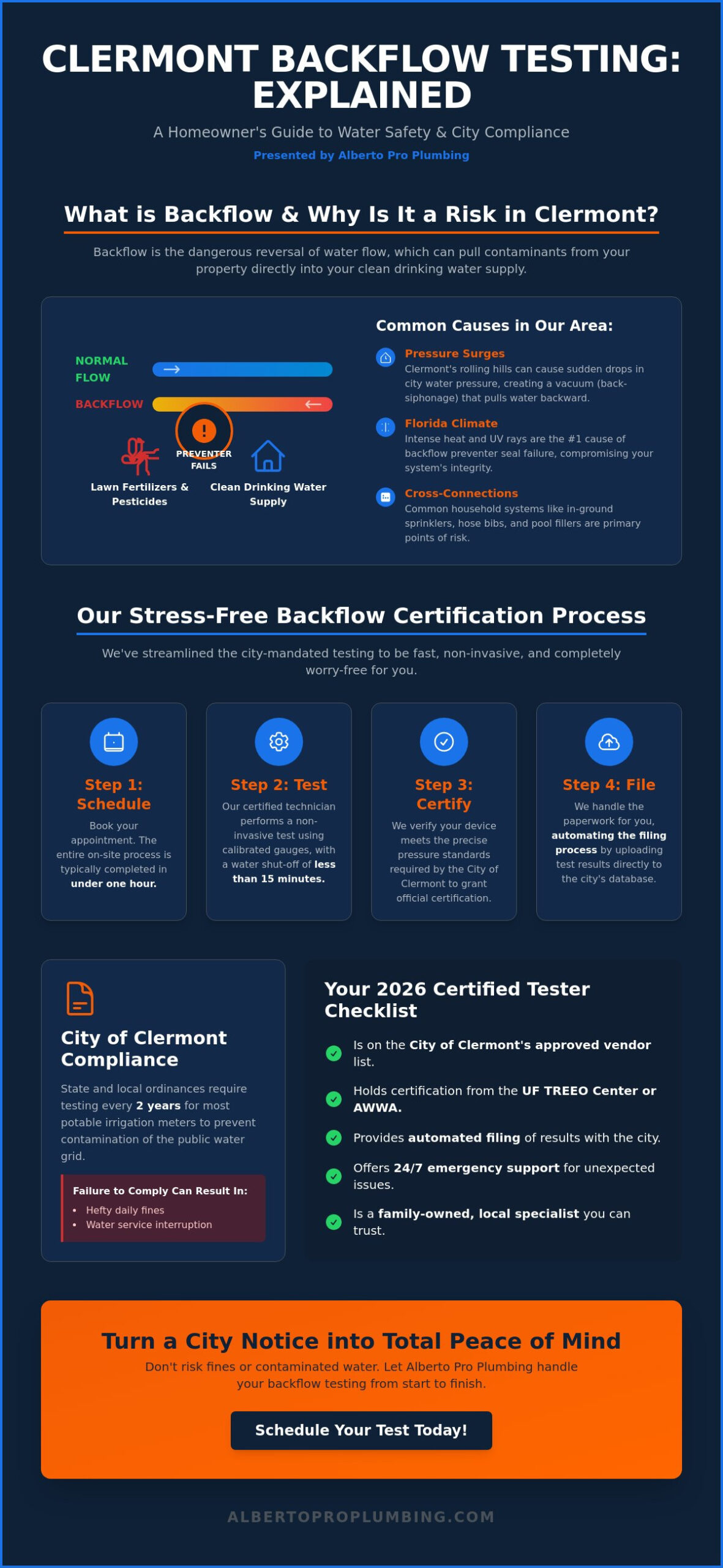 Backflow Testing and Certification in Clermont, FL: The 2026 Homeowner’s Guide