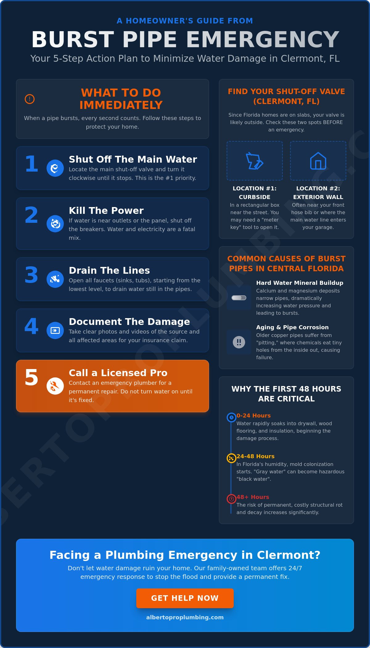 Burst Pipe Water Damage in Clermont, FL: Emergency Repair & Prevention Guide