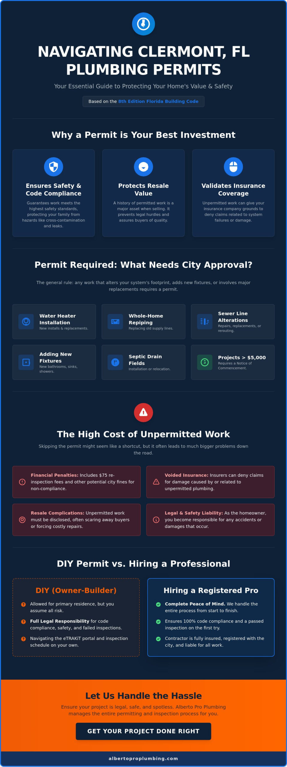 Clermont, FL Plumbing Permit Requirements: The 2026 Homeowner’s Guide