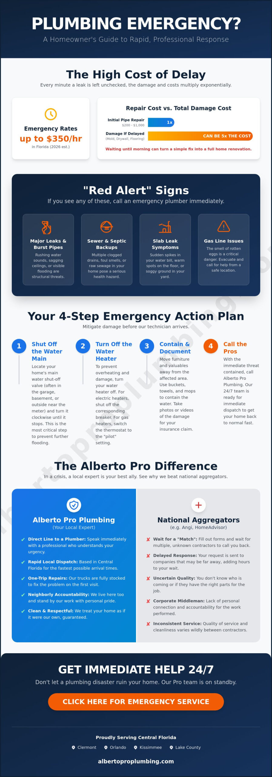 Emergency Plumber Near Me Now: 24/7 Rapid Response in Central Florida