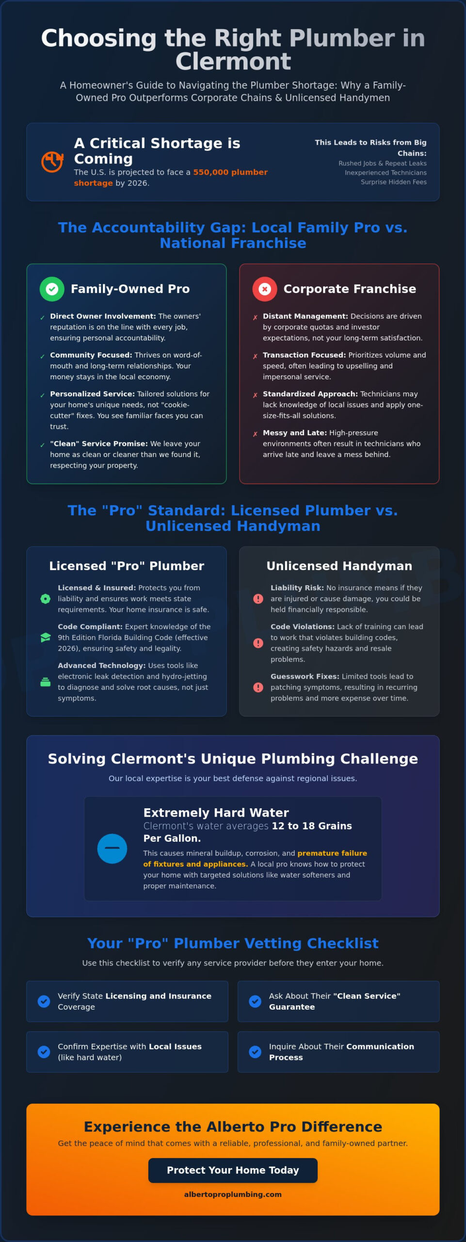 Family Owned Plumbing Company in Clermont: Why Local Accountability Matters in 2026