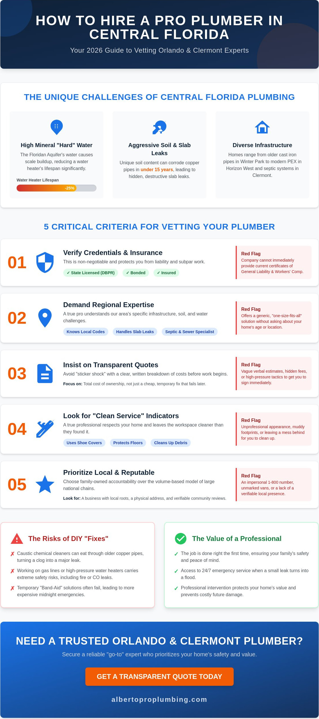 How to Choose the Best Plumber in Orlando, FL: A 2026 Buying Guide