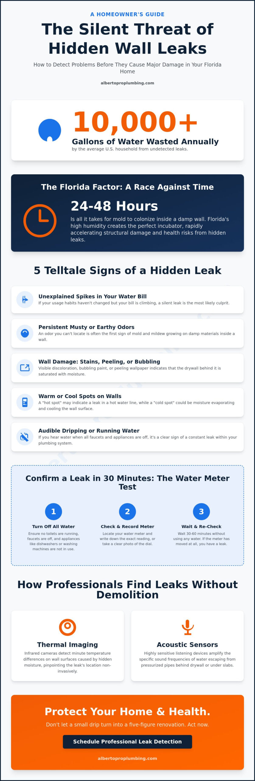 Detecting Hidden Water Leaks in Walls: A 2026 Homeowner’s Guide
