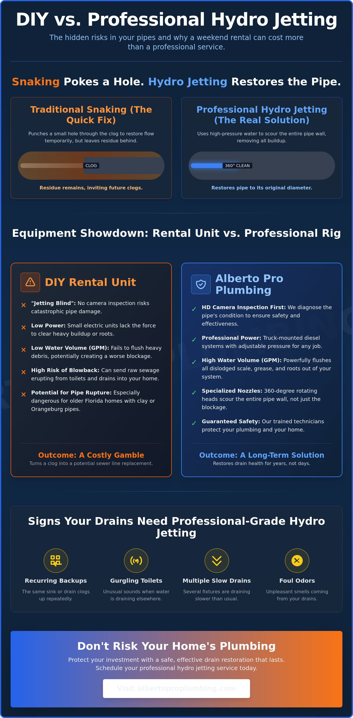 DIY vs. Professional Hydro Jetting: Is the Risk Worth the Reward in 2026?