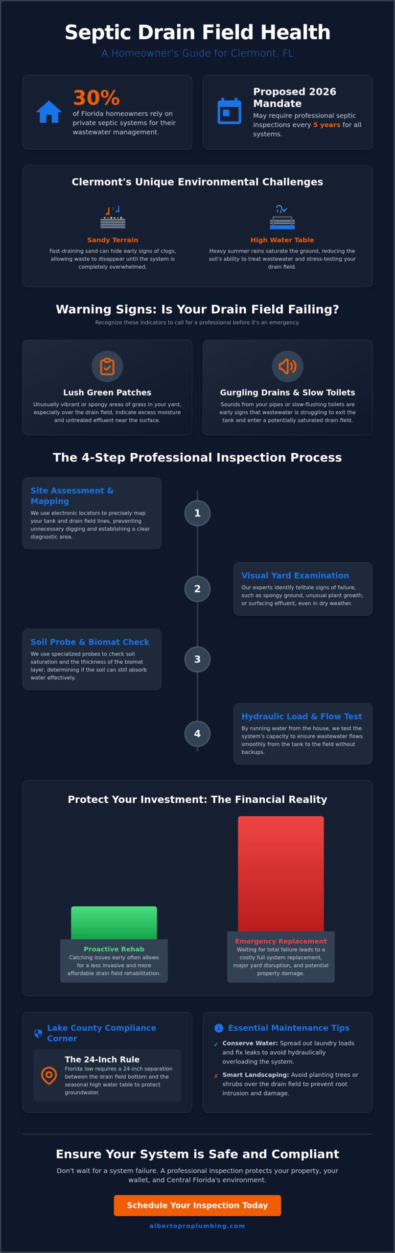 Professional Drain Field Inspection in Clermont, FL: Protect Your Septic System