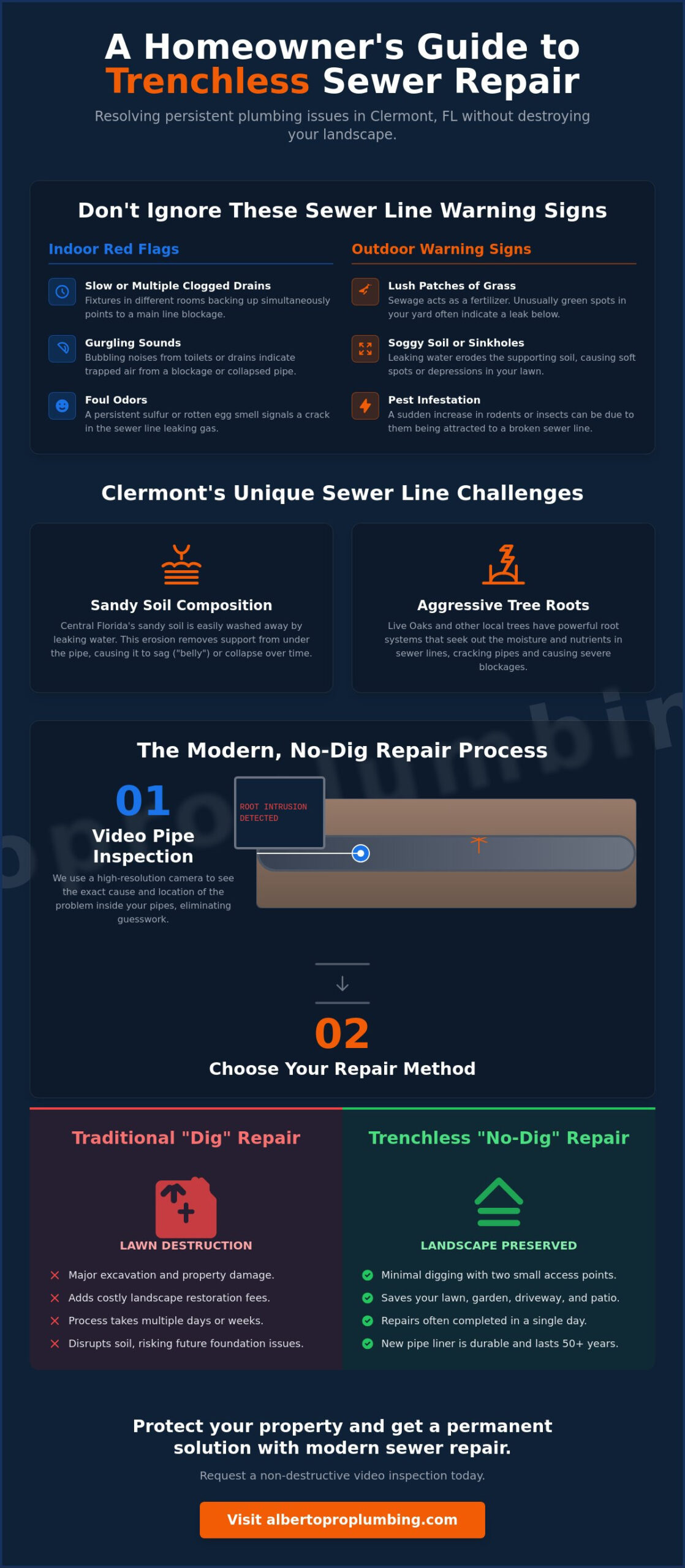 Expert Sewer Line Repair in Clermont, FL: Restore Your Home’s Plumbing Fast