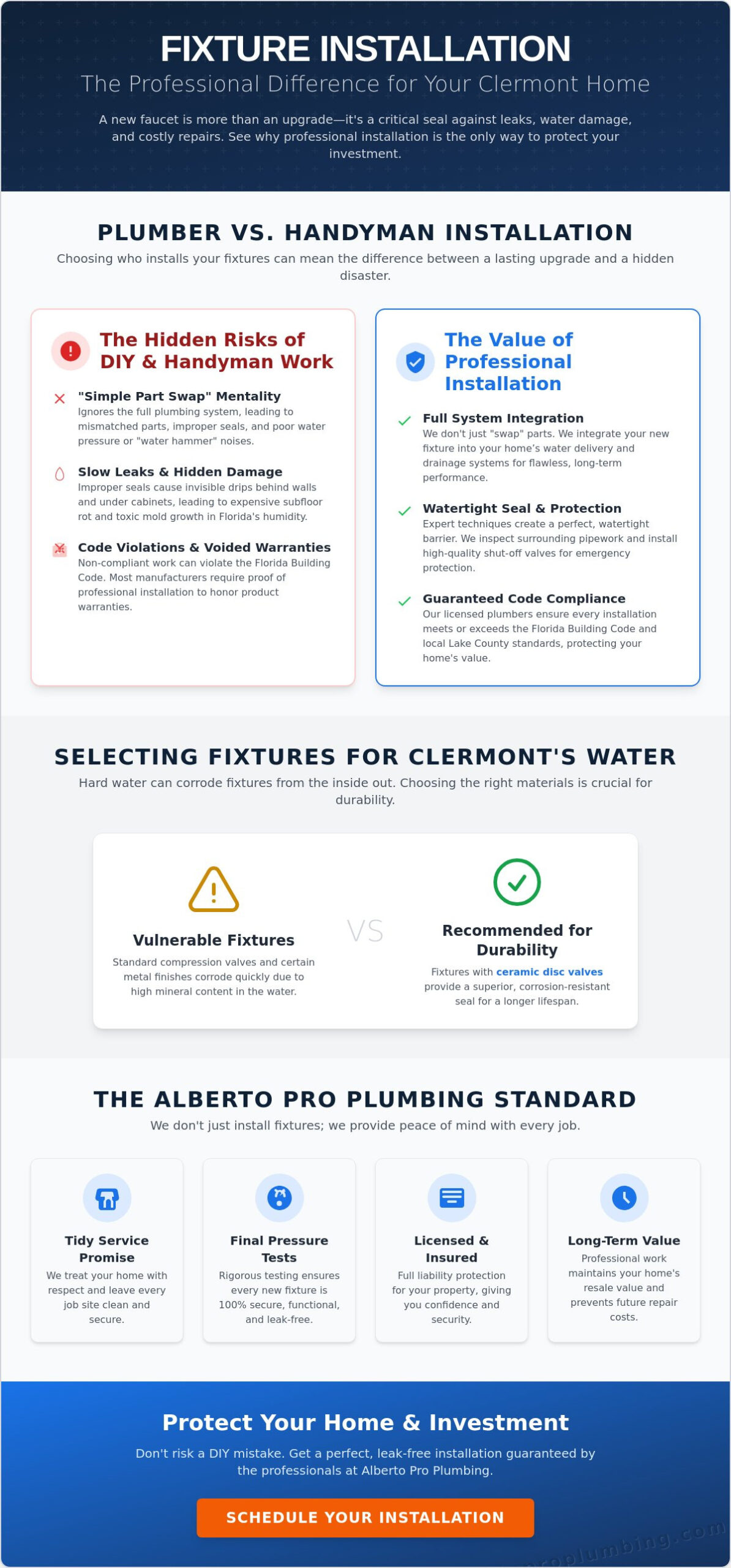 Expert Fixture Installation Services in Clermont, FL | Alberto Pro Plumbing