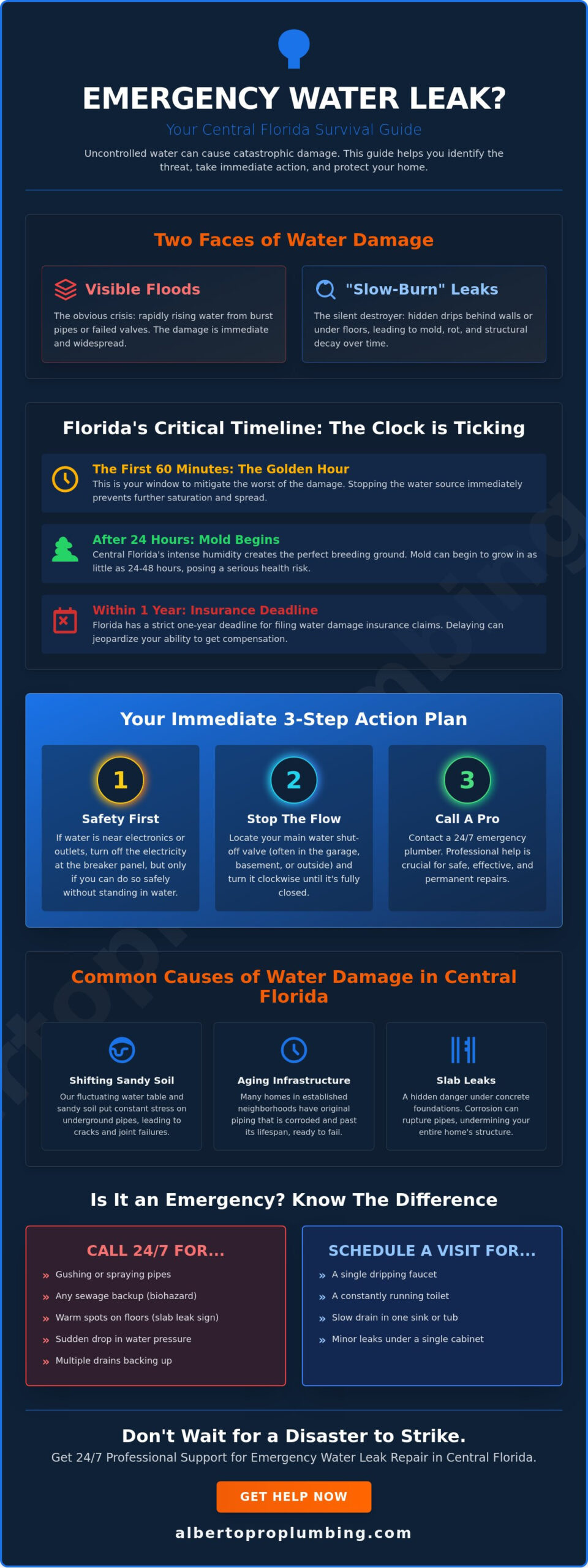 Emergency Water Damage Plumber in Central Florida: 24/7 Rapid Response