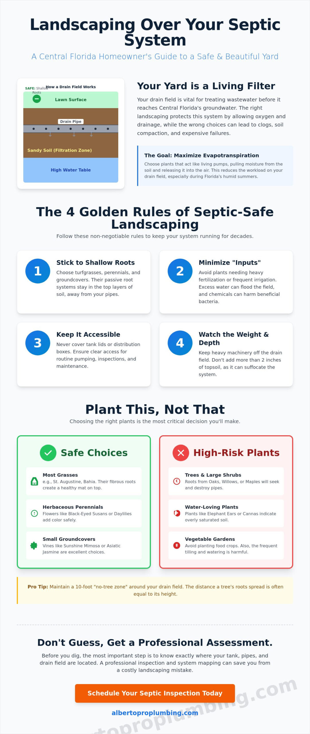Florida-Friendly Landscaping Over Septic Fields: A Central Florida Homeowner’s Guide