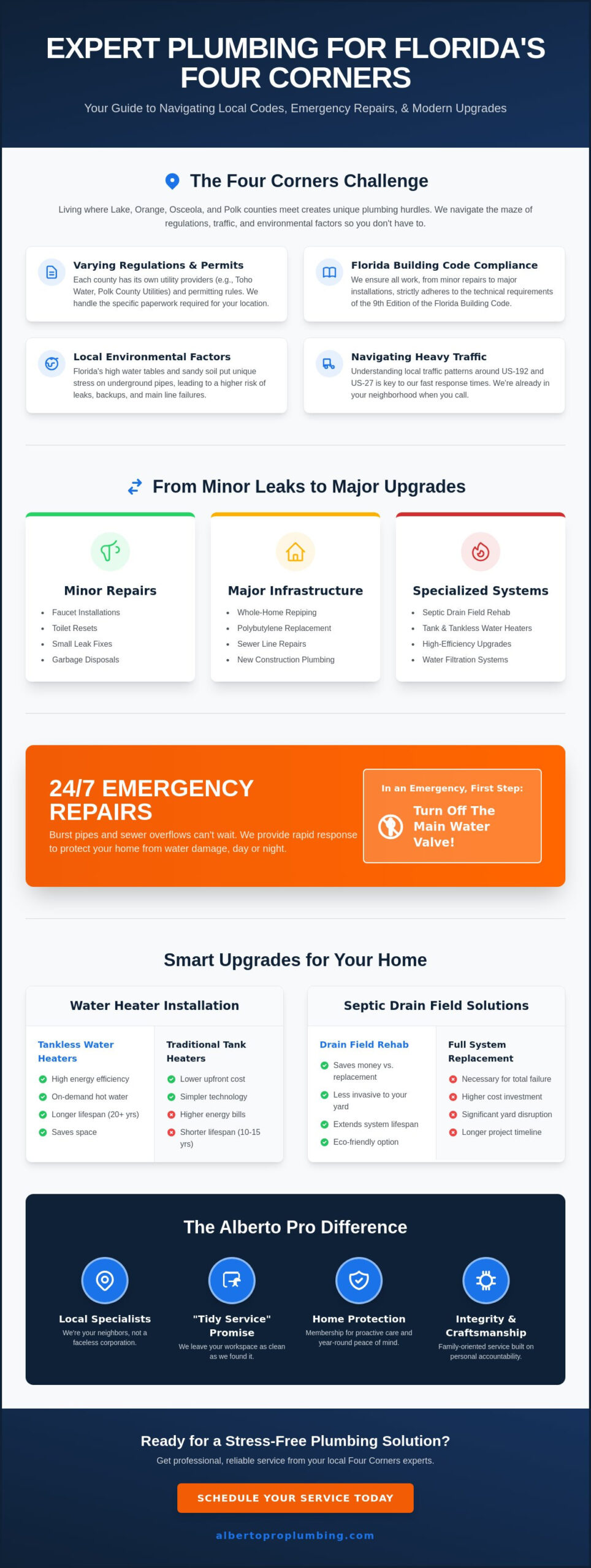 Expert Four Corners FL Plumbing Services: Your Local 24/7 Specialists