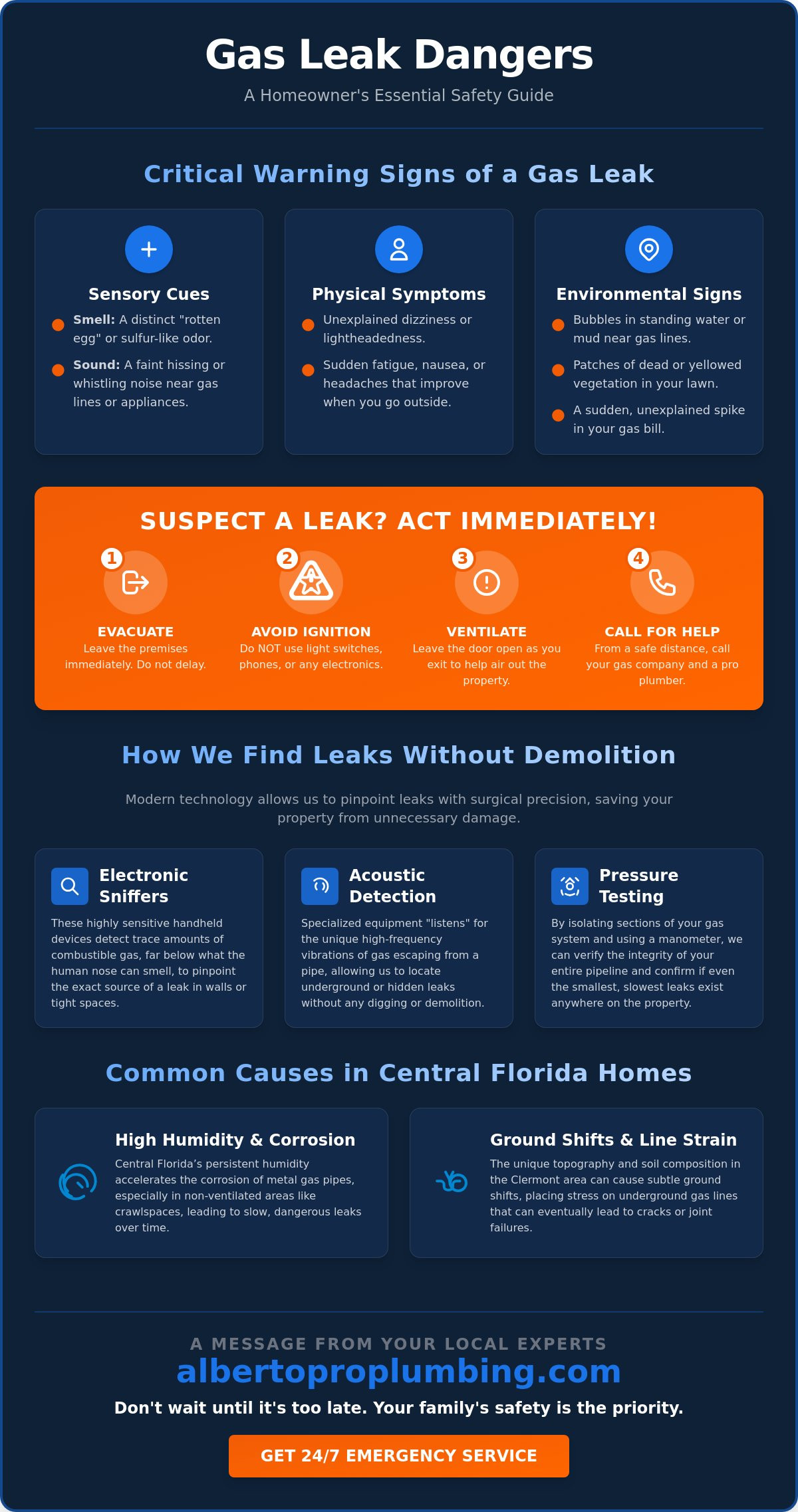 Gas Leak Detection Service in Clermont: Fast & Professional Emergency Response