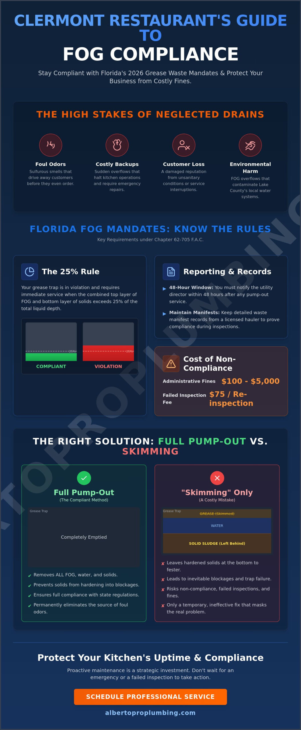 Commercial Drain Cleaning & Grease Trap Maintenance in Clermont, FL: The 2026 Business Guide