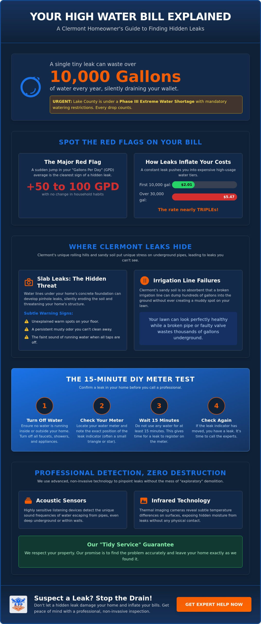 High Water Bill? Expert Leak Detection in Clermont, FL (2026 Guide)