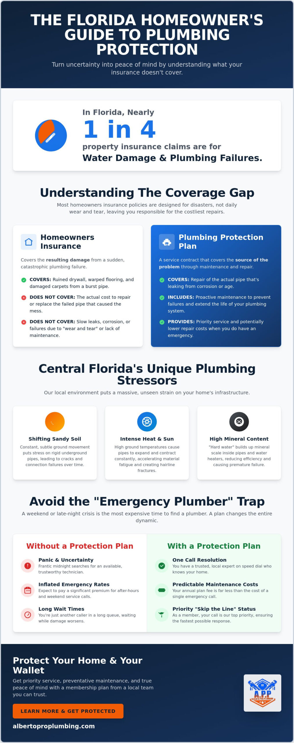 The Top Benefits of a Home Plumbing Protection Plan for Central Florida Homeowners
