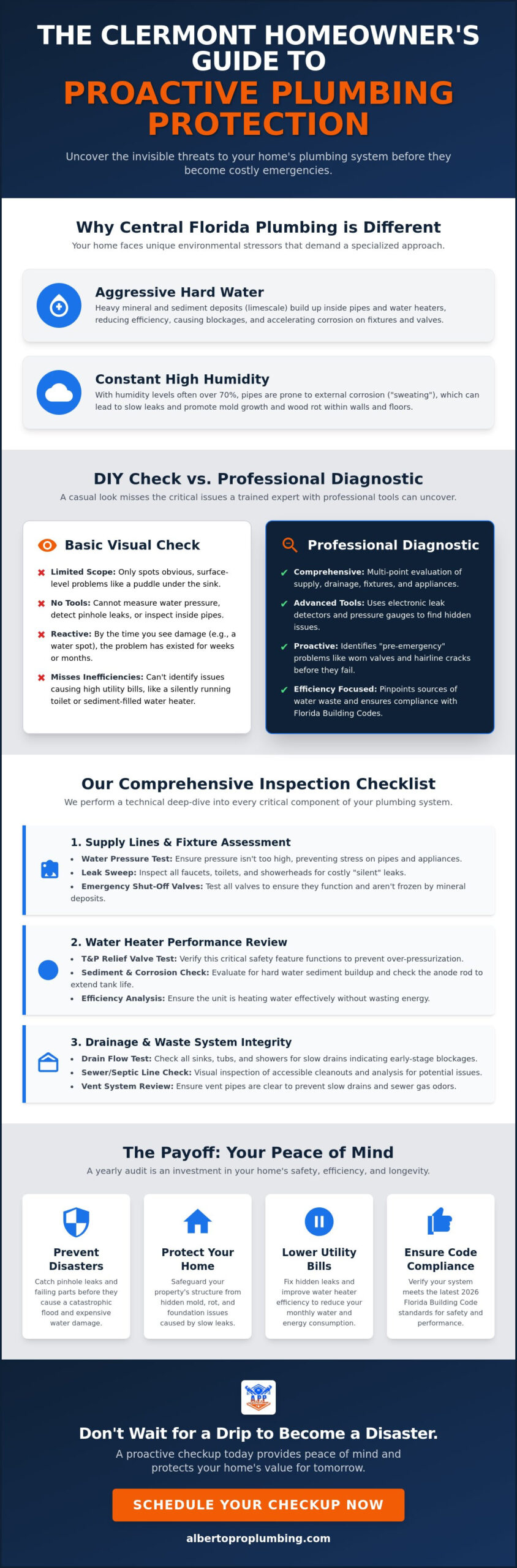 The Ultimate Home Plumbing System Checkup Guide for Clermont Homeowners (2026)
