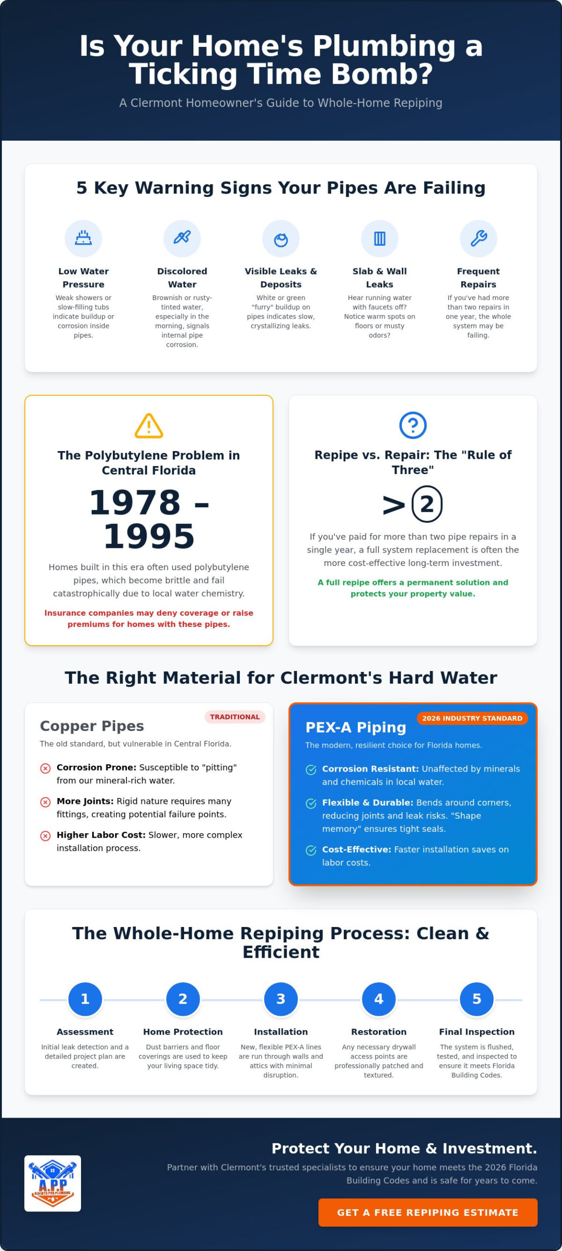 Home Repipe Specialists in Clermont, FL: Your 2026 Guide to Whole-Home Plumbing Replacement