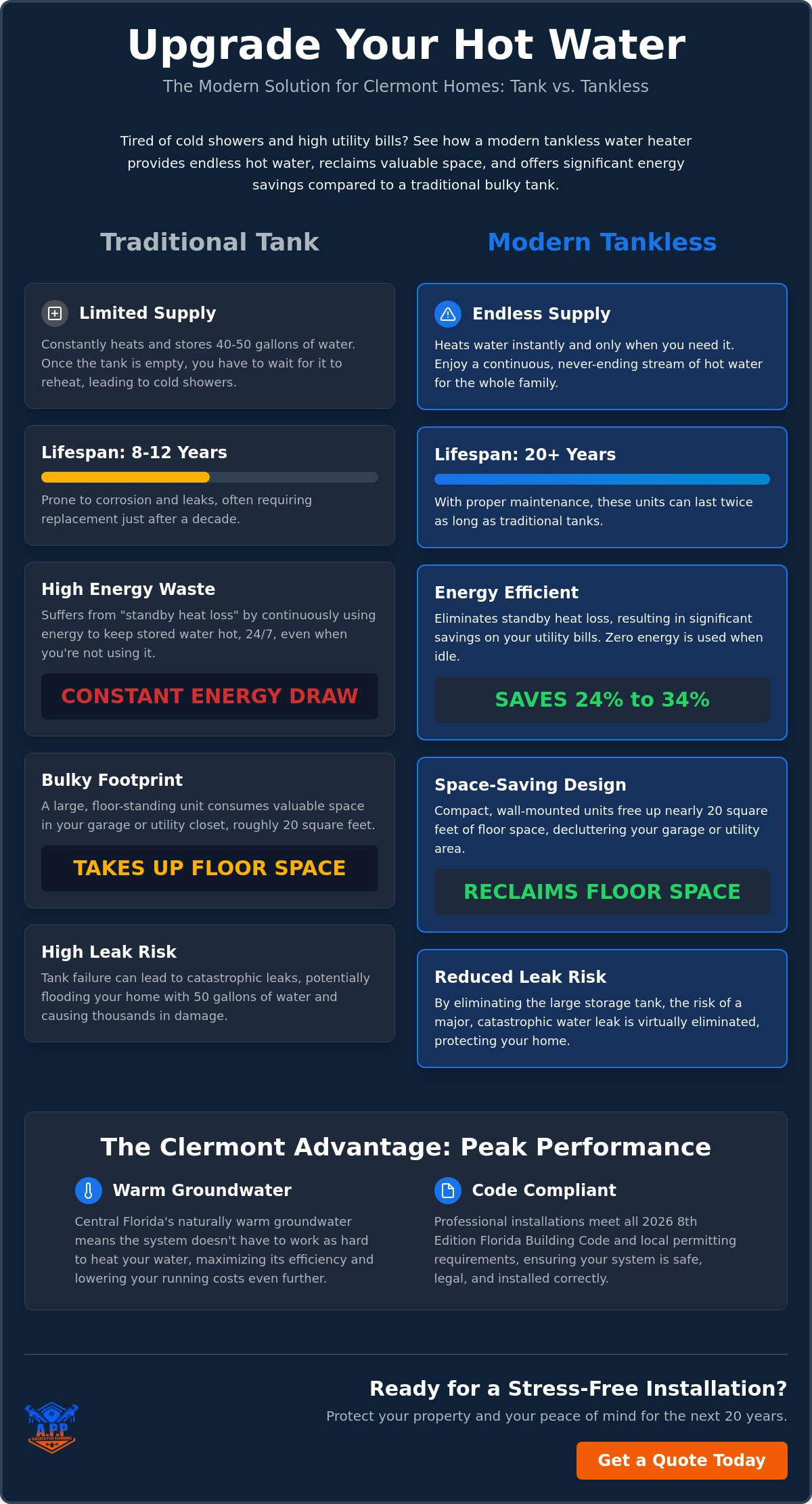 Tankless Water Heater Installation in Clermont: The 2026 Homeowner’s Guide