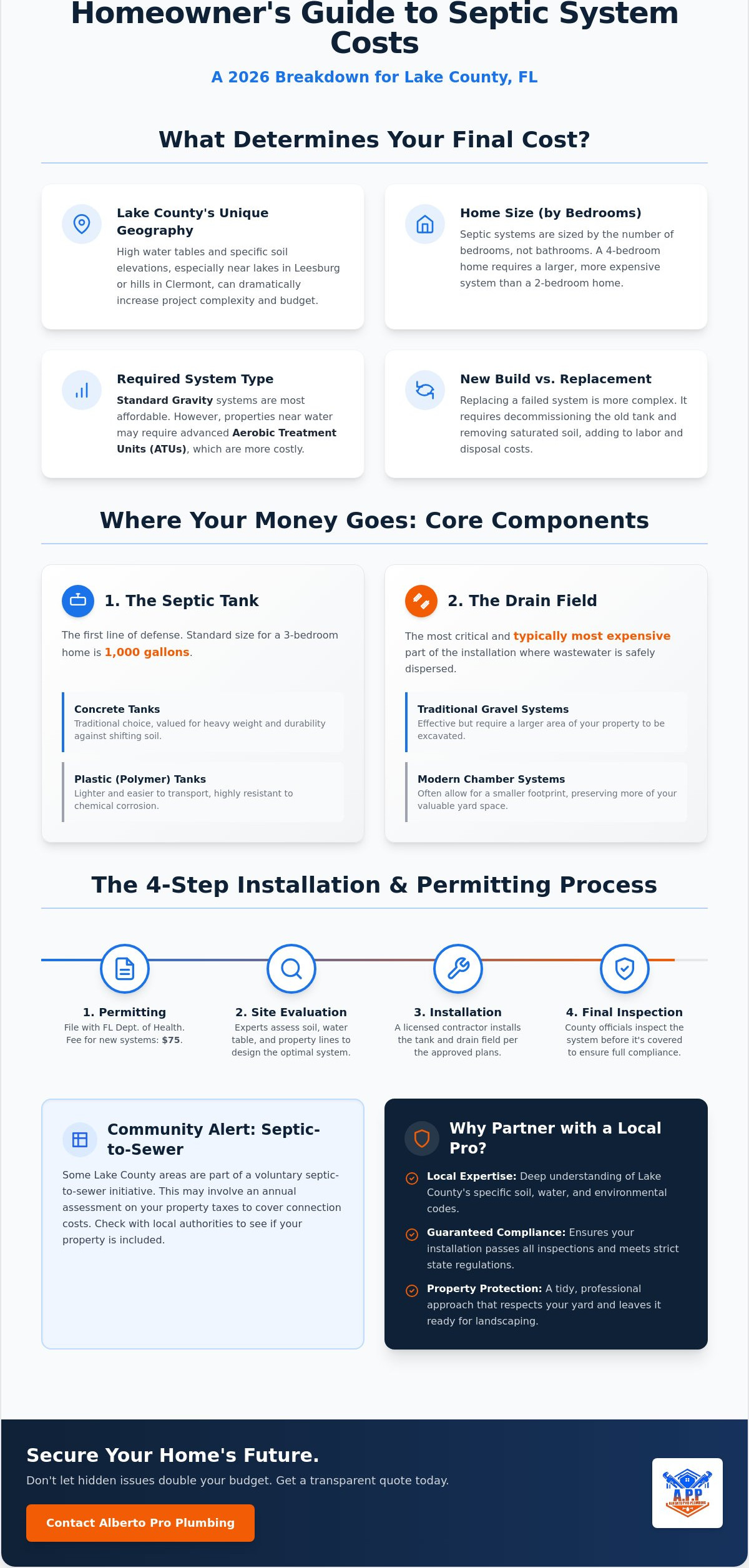 Cost to Install a Septic System in Lake County, FL: 2026 Homeowner’s Guide