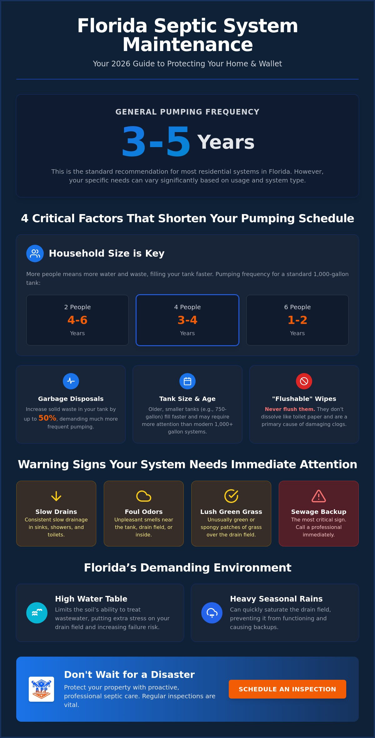 How Often Should a Septic Tank Be Pumped in Florida? The 2026 Homeowner’s Guide