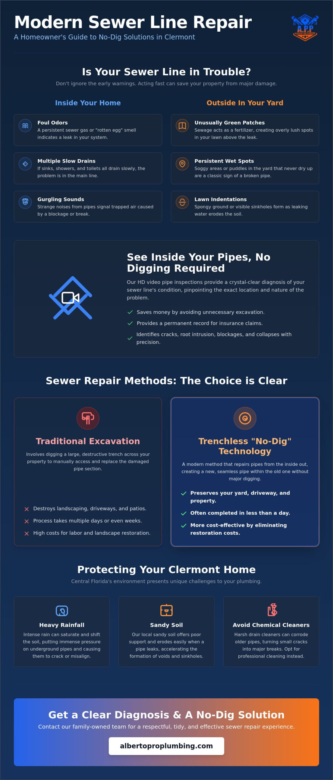 Expert Sewer Line Repair in Clermont, FL: The 2026 Homeowner’s Guide