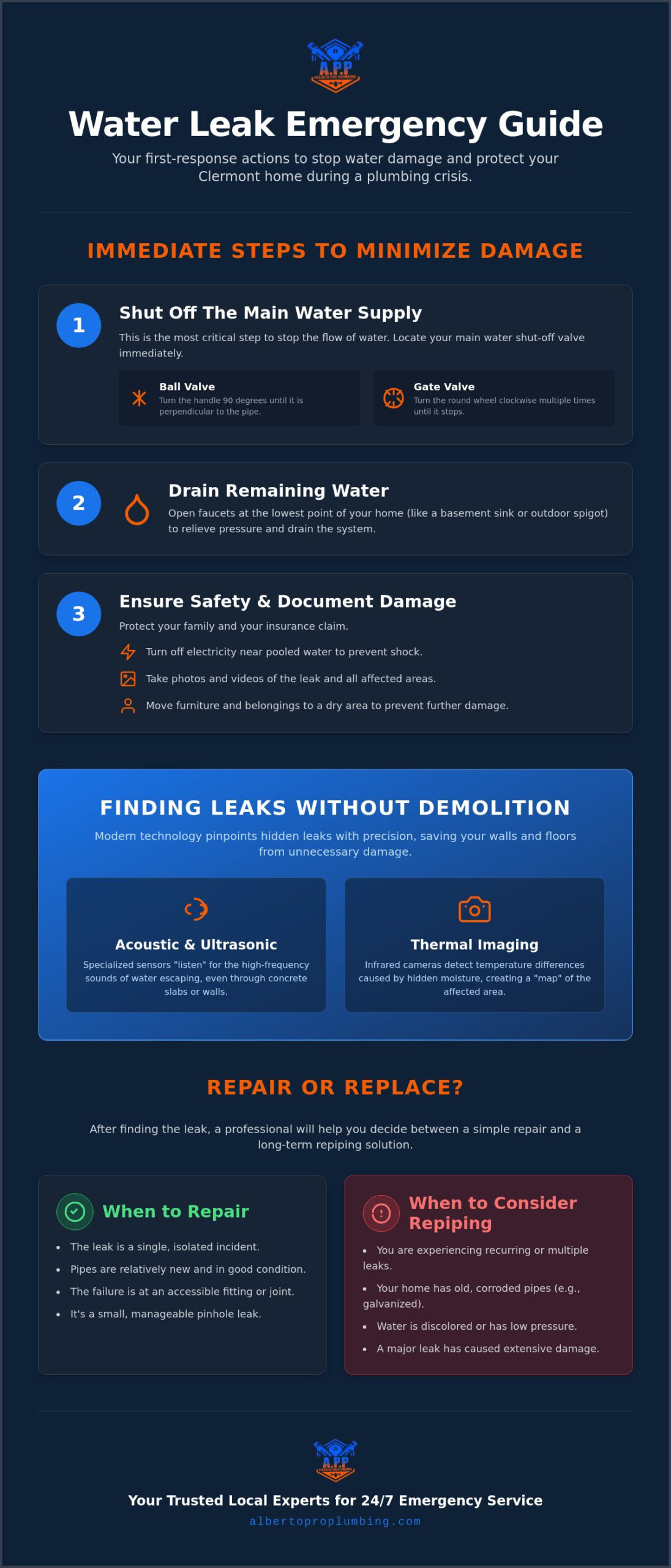 Emergency Water Leak Repair in Clermont: 24/7 Rapid Response & Solutions