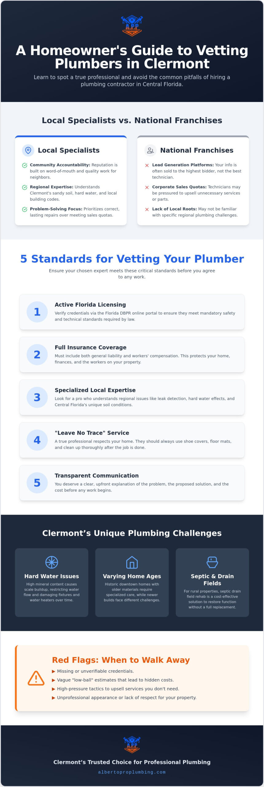 Finding a Trustworthy Plumber in Clermont: The 2026 Homeowner’s Guide