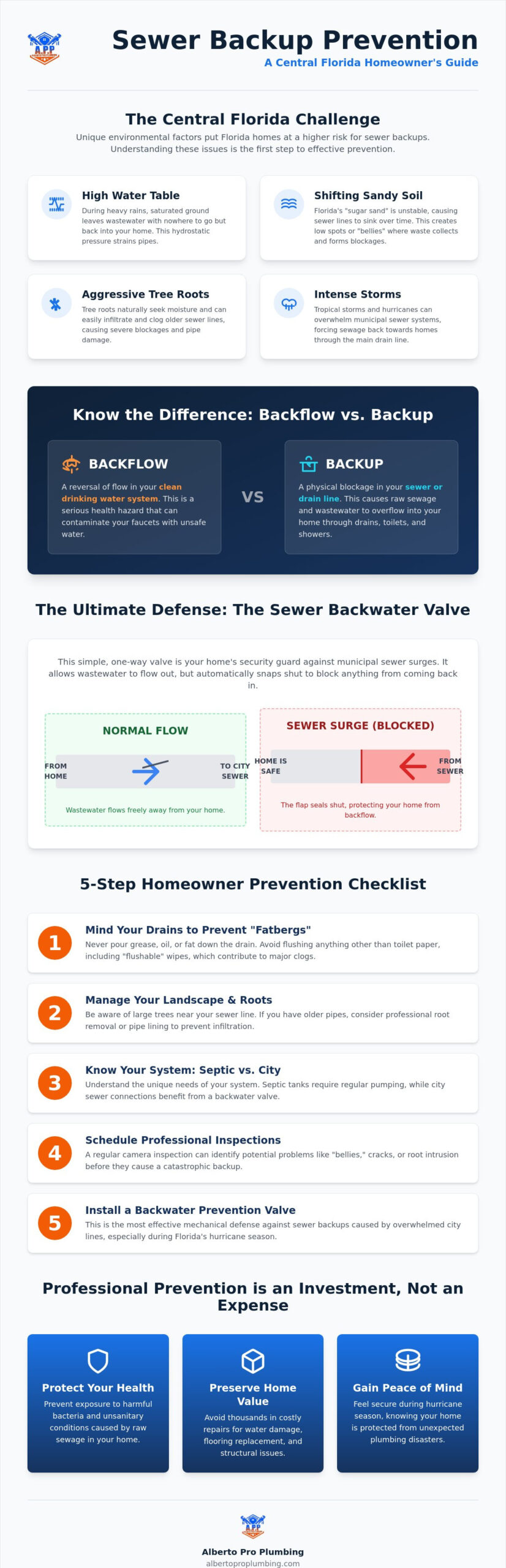 Sewer Line Backup Prevention in Florida: The 2026 Homeowner’s Guide