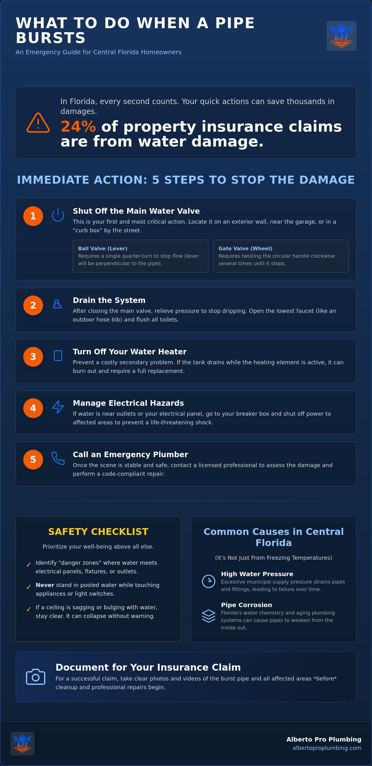What to Do When a Pipe Bursts: A Step-by-Step Emergency Guide