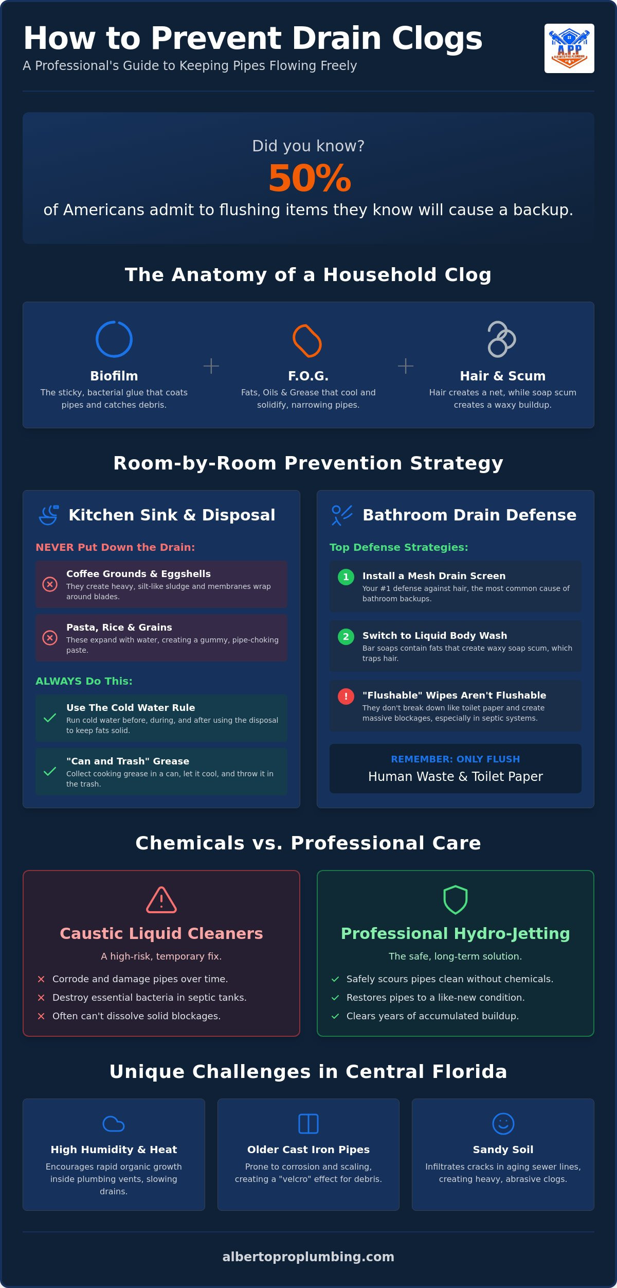 How to Prevent Drain Clogs: The Ultimate 2026 Homeowner’s Guide