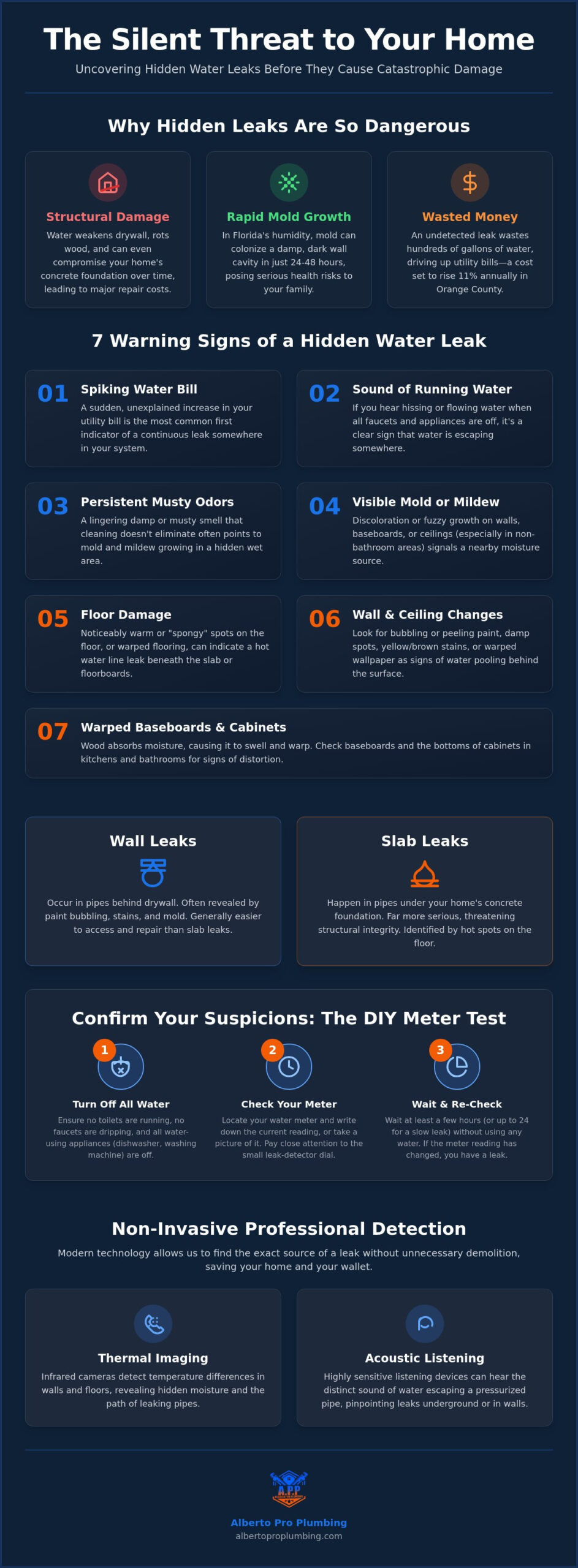 7 Signs of a Hidden Water Leak in Your Central Florida Home