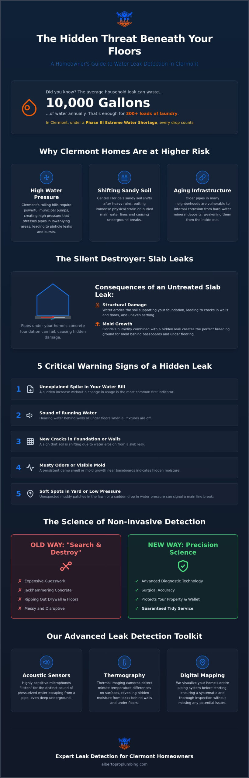 Expert Water Leak Detection Services in Clermont, FL: Protect Your Property in 2026