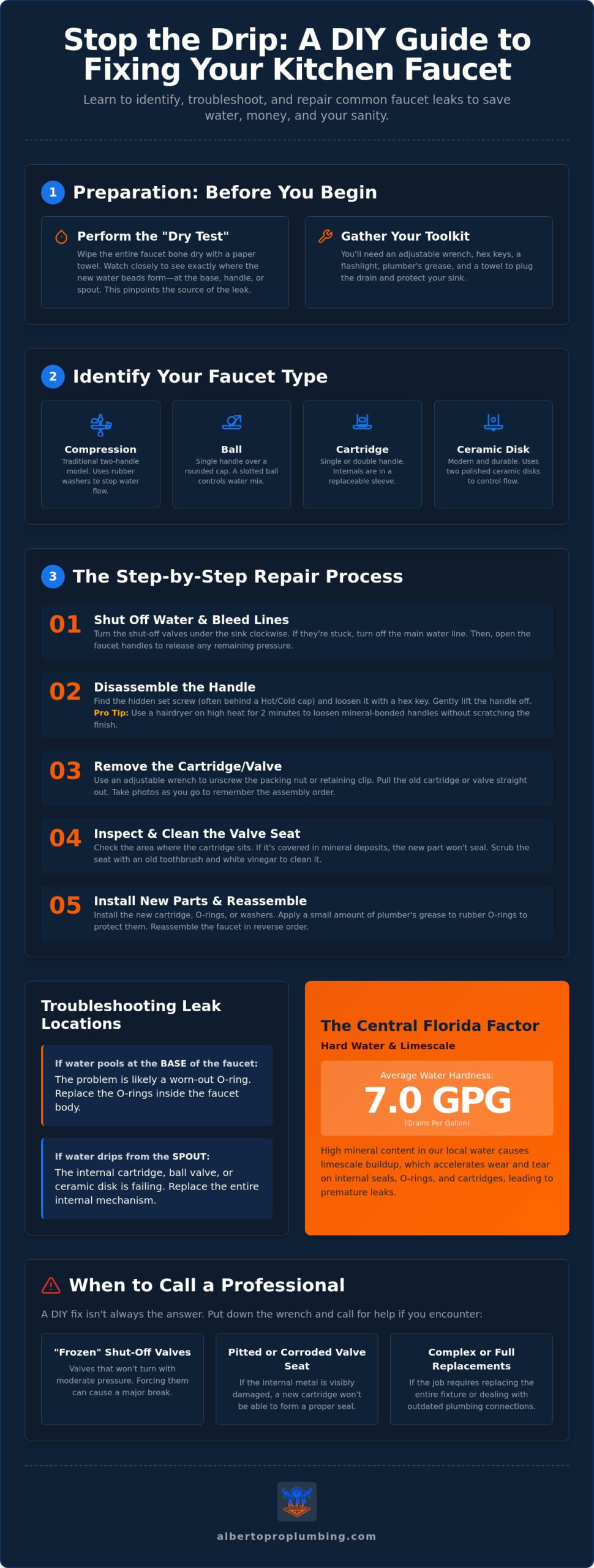 How to Fix a Leaky Kitchen Faucet: A 2026 Guide for Florida Homeowners