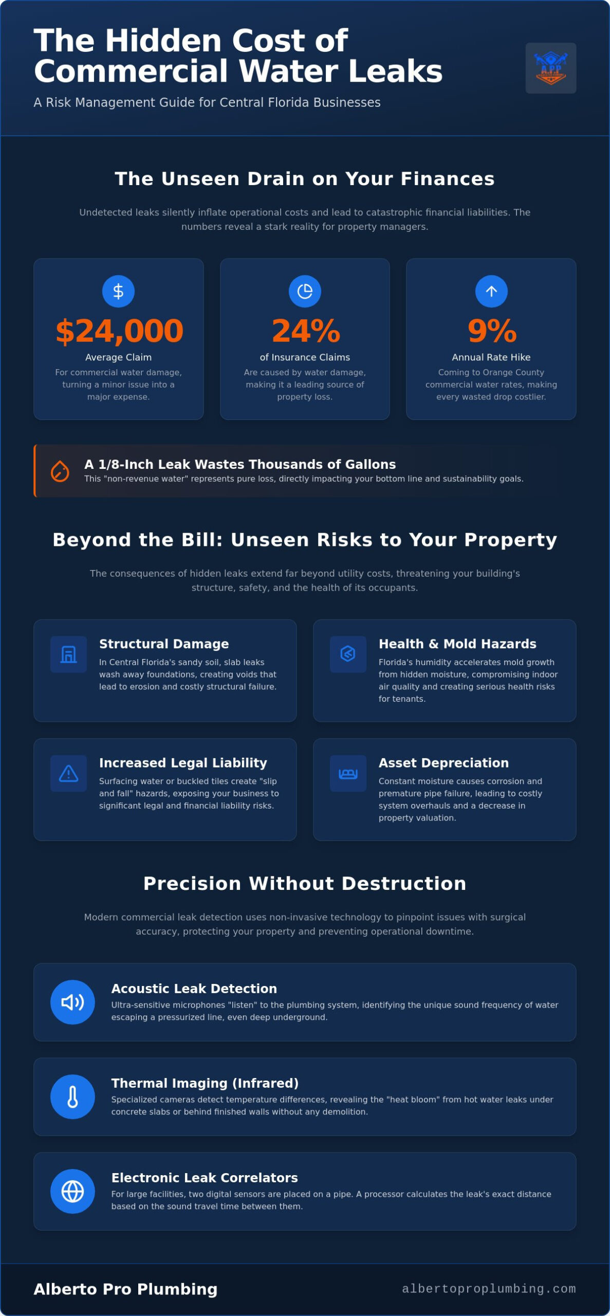 Commercial Leak Detection Services in Central Florida: Protecting Your Business Assets